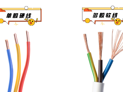 電線電纜材料、結(jié)構(gòu)、檢測知識大全